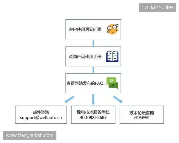 OG视讯官网首页提供最全的游戏分类与优质的客户服务支持指南